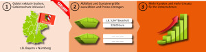 Containerdienst
