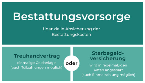 Vorsorge eine sorge weniger