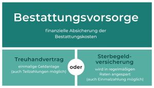 Vorsorge eine sorge weniger