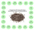 Logo chia-samen-fit.de