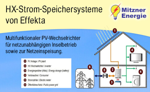 HX-Strom-Speichersysteme von Effekta
