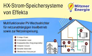 HX-Strom-Speichersysteme von Effekta