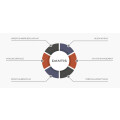 DANTIS PersonalManagement GmbH
