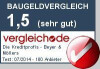 Bild: Die Kreditprofis