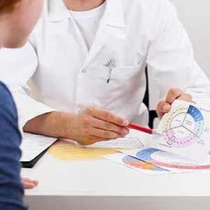 Dr.med. Christina Nisser Fachärztin für Frauenheilkunde und Geburtshilfe