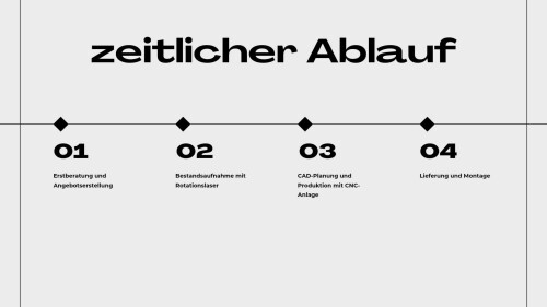 zeitlicher Ablauf.jpg