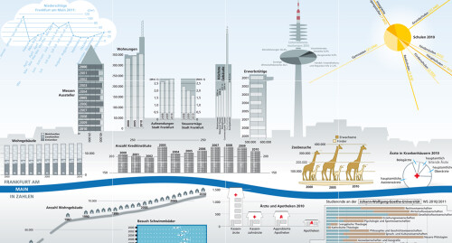 Frankfurt Info