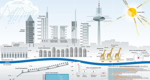 Frankfurt Info