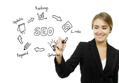 Online-Marketing