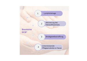 Konzept DCB Differenzierte Cellulitebehandlung.png