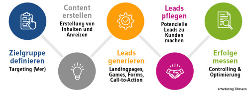 MMT_Funnel_Grafik.jpg