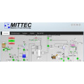MITTEC GmbH Automatisierungstechnik