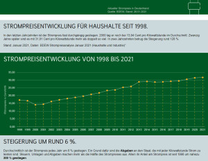 Strompreisentwicklung.png