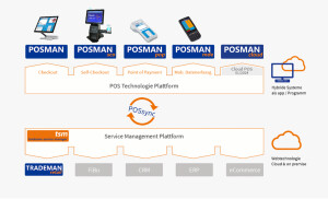 Flexible Technologien