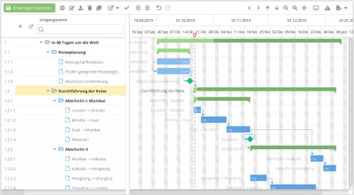 sharesuite Gantt Chart