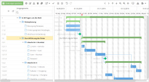 sharesuite Gantt Chart