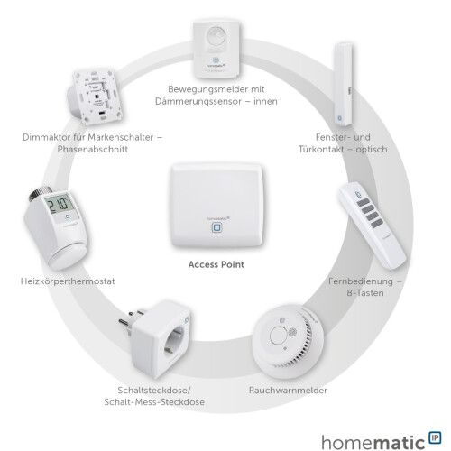 homematic IP Service Partner