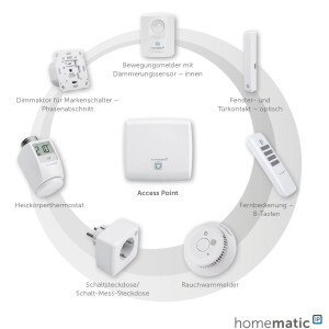 homematic IP Service Partner