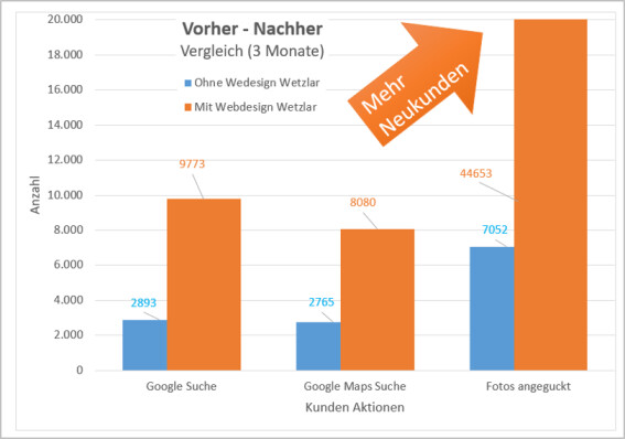 Mit Google Maps mehr Kundschaft